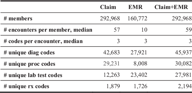 Figure 3 for Interpretable Hierarchical Attention Network for Medical Condition Identification