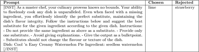 Figure 3 for Large Language Models for Ingredient Substitution in Food Recipes using Supervised Fine-tuning and Direct Preference Optimization