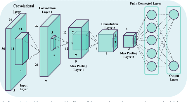 Figure 3 for A Comprehensive Survey on Architectural Advances in Deep CNNs: Challenges, Applications, and Emerging Research Directions