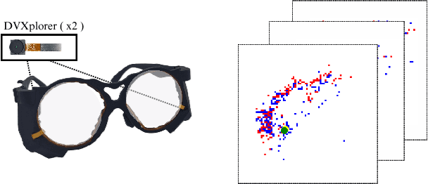 Figure 1 for A Low-Power Neuromorphic Approach for Efficient Eye-Tracking