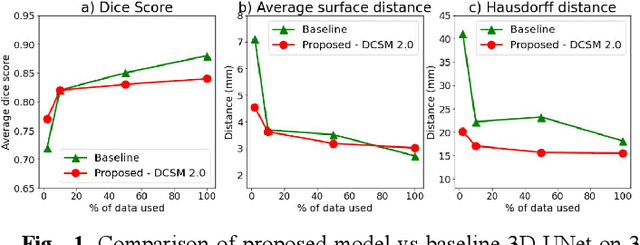 Figure 1 for DCSM 2.0: Deep Conditional Shape Models for Data Efficient Segmentation