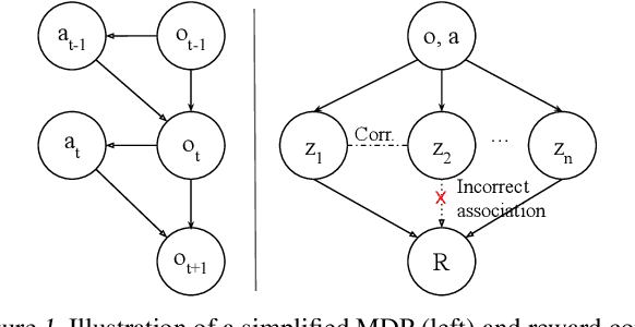 Figure 1 for Exploring and Addressing Reward Confusion in Offline Preference Learning