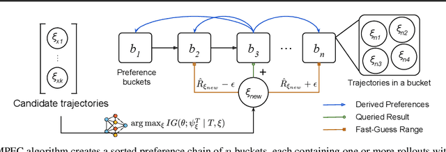 Figure 3 for Exploring and Addressing Reward Confusion in Offline Preference Learning