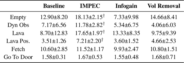 Figure 2 for Exploring and Addressing Reward Confusion in Offline Preference Learning