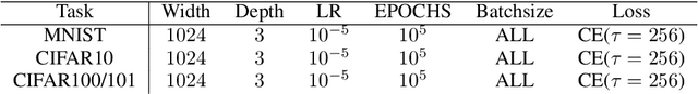 Figure 4 for Expressive Monotonic Neural Networks