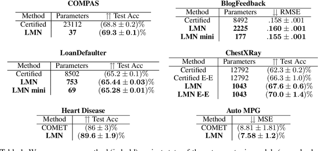 Figure 2 for Expressive Monotonic Neural Networks