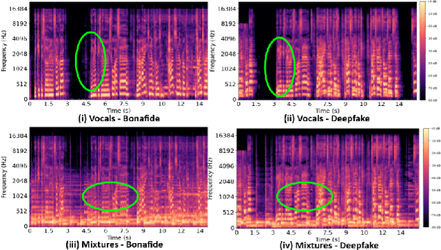 Figure 2 for Deepfake Detection of Singing Voices With Whisper Encodings