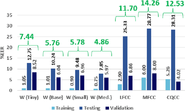 Figure 3 for Deepfake Detection of Singing Voices With Whisper Encodings