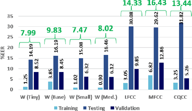 Figure 4 for Deepfake Detection of Singing Voices With Whisper Encodings