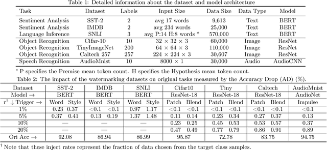 Figure 2 for Did You Train on My Dataset? Towards Public Dataset Protection with Clean-Label Backdoor Watermarking