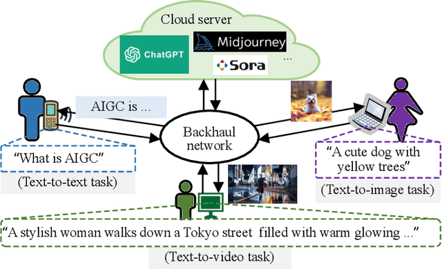 Figure 1 for Accelerating AIGC Services with Latent Action Diffusion Scheduling in Edge Networks