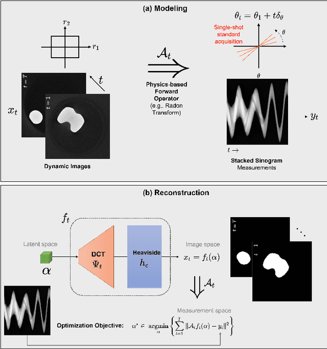 Figure 1 for Single-shot Tomography of Discrete Dynamic Objects