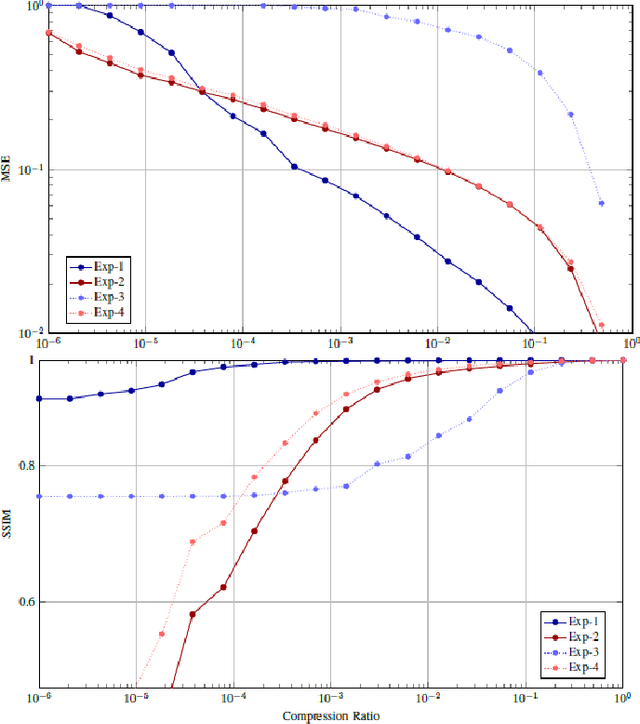 Figure 4 for Single-shot Tomography of Discrete Dynamic Objects