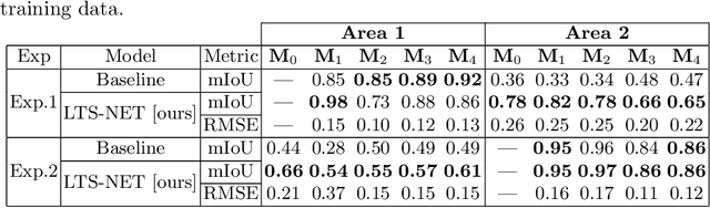 Figure 3 for End-to-end Unsupervised Learning of Long-Term 3D Stable objects