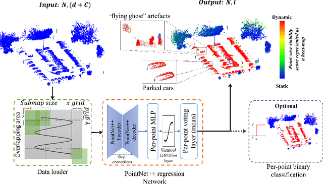 Figure 1 for End-to-end Unsupervised Learning of Long-Term 3D Stable objects