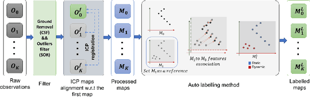 Figure 2 for End-to-end Unsupervised Learning of Long-Term 3D Stable objects