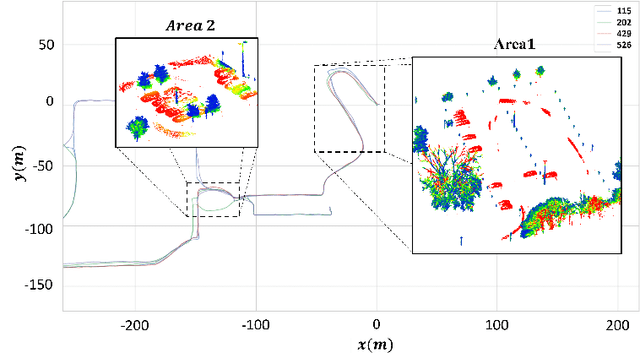 Figure 4 for End-to-end Unsupervised Learning of Long-Term 3D Stable objects