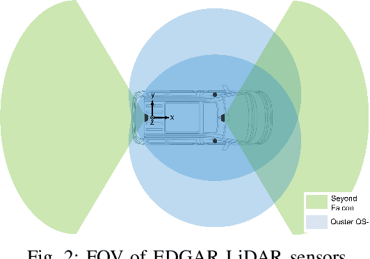 Figure 2 for Multi-LiCa: A Motion and Targetless Multi LiDAR-to-LiDAR Calibration Framework