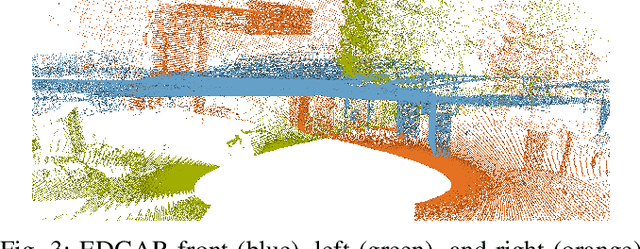 Figure 3 for Multi-LiCa: A Motion and Targetless Multi LiDAR-to-LiDAR Calibration Framework