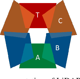 Figure 4 for Multi-LiCa: A Motion and Targetless Multi LiDAR-to-LiDAR Calibration Framework