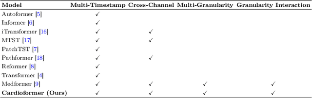 Figure 2 for Cardioformer: Advancing AI in ECG Analysis with Multi-Granularity Patching and ResNet