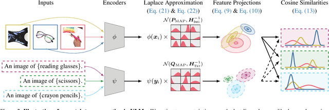 Figure 3 for Post-hoc Probabilistic Vision-Language Models