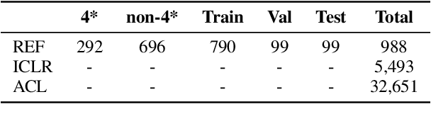 Figure 2 for On the Rigour of Scientific Writing: Criteria, Analysis, and Insights