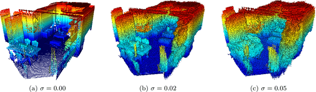 Figure 4 for Efficient and Distributed Large-Scale 3D Map Registration using Tomographic Features