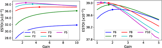 Figure 3 for Intelligibility Enhancement of Acoustic Noisy Speech for Autism Spectrum Disorder Condition