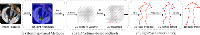 Figure 1 for EgoPoseFormer: A Simple Baseline for Egocentric 3D Human Pose Estimation