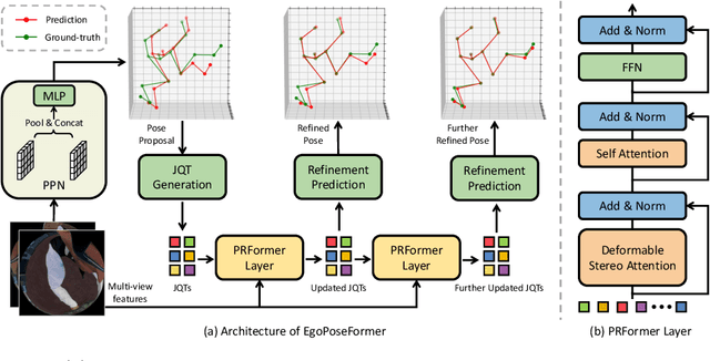 Figure 2 for EgoPoseFormer: A Simple Baseline for Egocentric 3D Human Pose Estimation