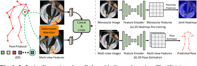 Figure 4 for EgoPoseFormer: A Simple Baseline for Egocentric 3D Human Pose Estimation