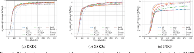 Figure 1 for Diversity-Aware Reinforcement Learning for de novo Drug Design