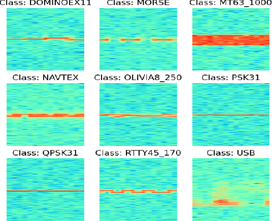 Figure 1 for Augmenting Training Data with Vector-Quantized Variational Autoencoder for Classifying RF Signals