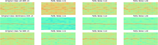 Figure 3 for Augmenting Training Data with Vector-Quantized Variational Autoencoder for Classifying RF Signals