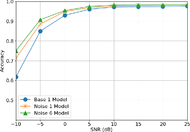 Figure 4 for Augmenting Training Data with Vector-Quantized Variational Autoencoder for Classifying RF Signals