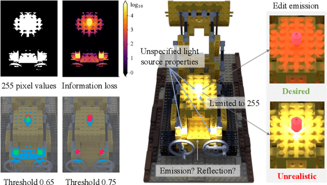 Figure 1 for ESR-NeRF: Emissive Source Reconstruction Using LDR Multi-view Images