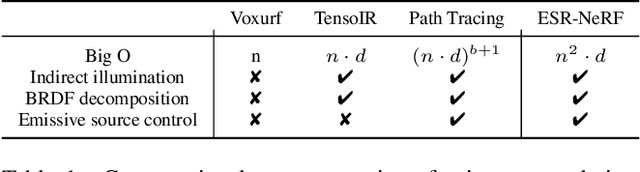 Figure 2 for ESR-NeRF: Emissive Source Reconstruction Using LDR Multi-view Images