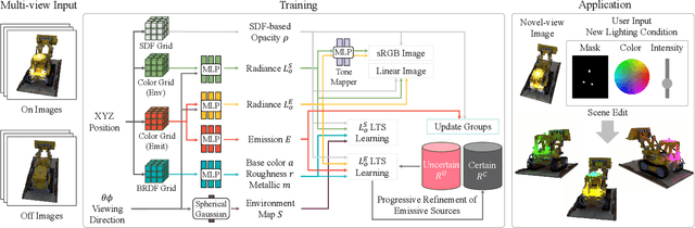 Figure 3 for ESR-NeRF: Emissive Source Reconstruction Using LDR Multi-view Images