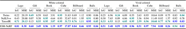 Figure 4 for ESR-NeRF: Emissive Source Reconstruction Using LDR Multi-view Images