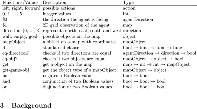 Figure 2 for Unveiling the Decision-Making Process in Reinforcement Learning with Genetic Programming