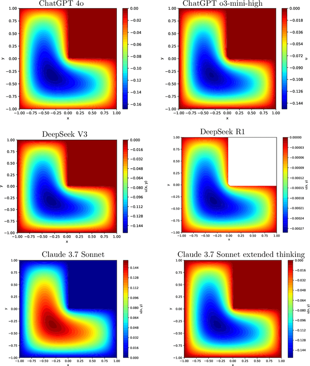 Figure 3 for DeepSeek vs. ChatGPT: A Comparative Study for Scientific Computing and Scientific Machine Learning Tasks