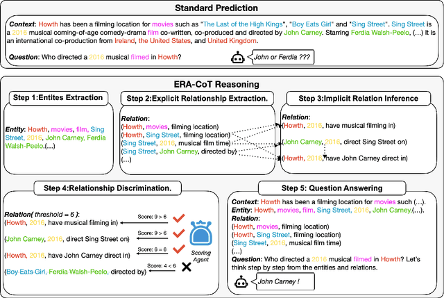 Figure 1 for ERA-CoT: Improving Chain-of-Thought through Entity Relationship Analysis