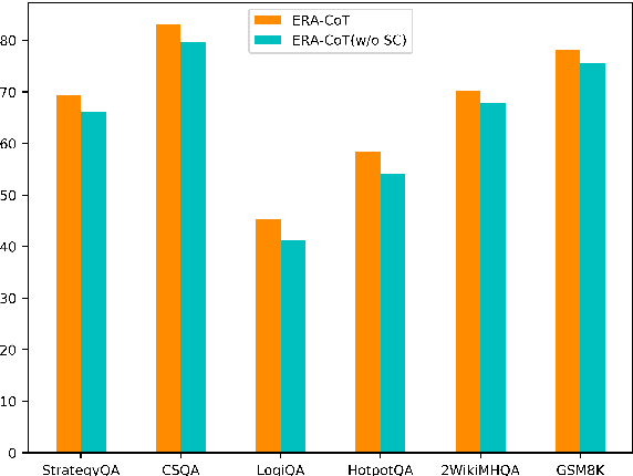 Figure 4 for ERA-CoT: Improving Chain-of-Thought through Entity Relationship Analysis