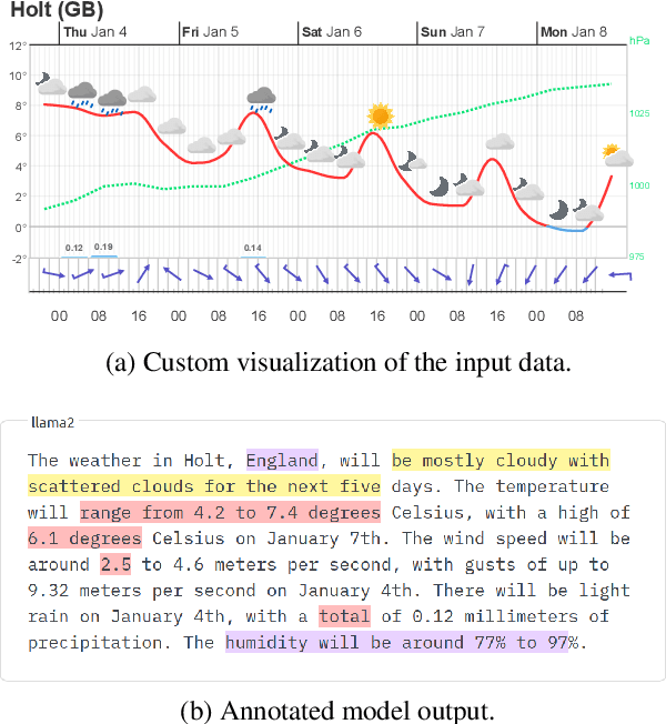 Figure 1 for factgenie: A Framework for Span-based Evaluation of Generated Texts