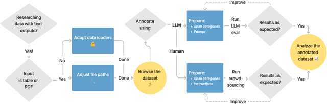 Figure 2 for factgenie: A Framework for Span-based Evaluation of Generated Texts