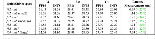 Figure 4 for QuickSRNet: Plain Single-Image Super-Resolution Architecture for Faster Inference on Mobile Platforms