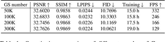 Figure 3 for Real-time High-fidelity Gaussian Human Avatars with Position-based Interpolation of Spatially Distributed MLPs