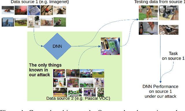 Figure 1 for Carpet-bombing patch: attacking a deep network without usual requirements