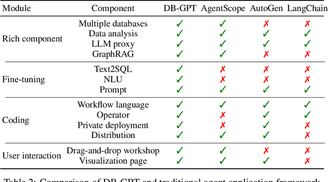 Figure 3 for ROMAS: A Role-Based Multi-Agent System for Database monitoring and Planning